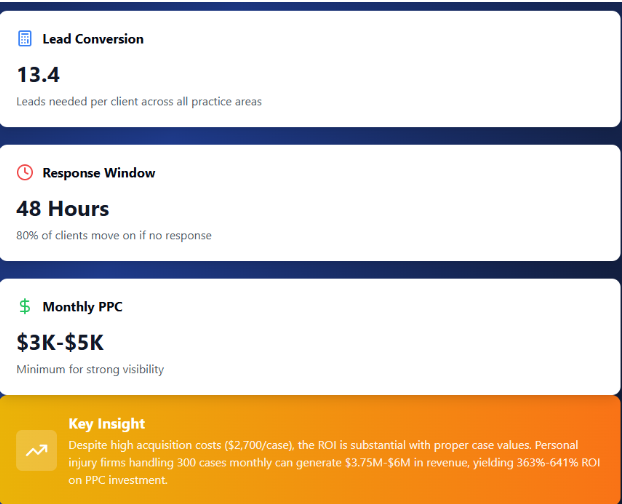 what works best for law firm marketing