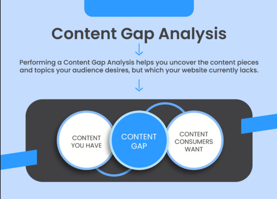 Content gap
