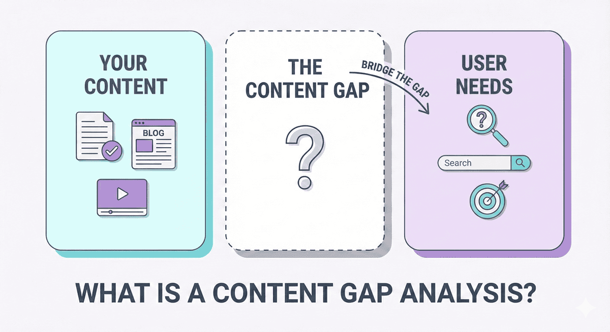 What Is Content Gap Analysis