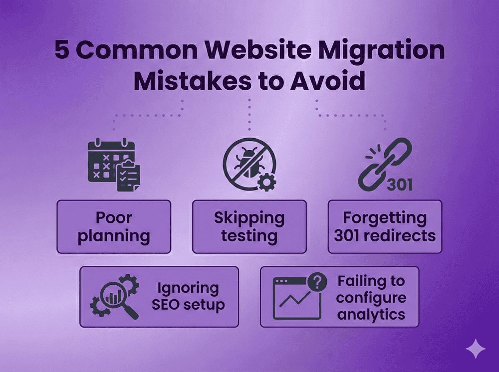 mistakes of migration