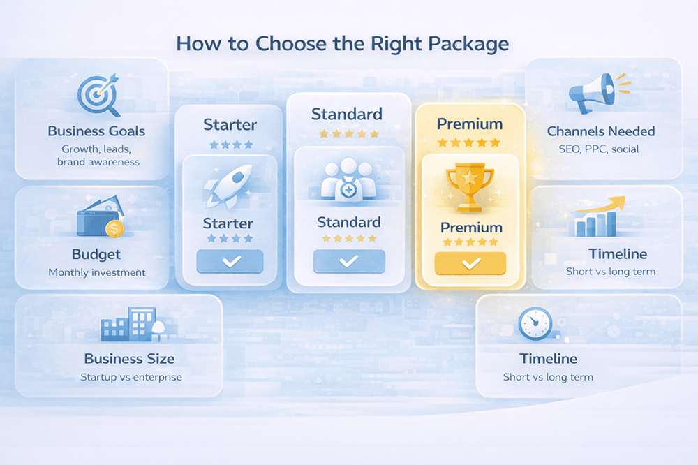 Digital Marketing plan