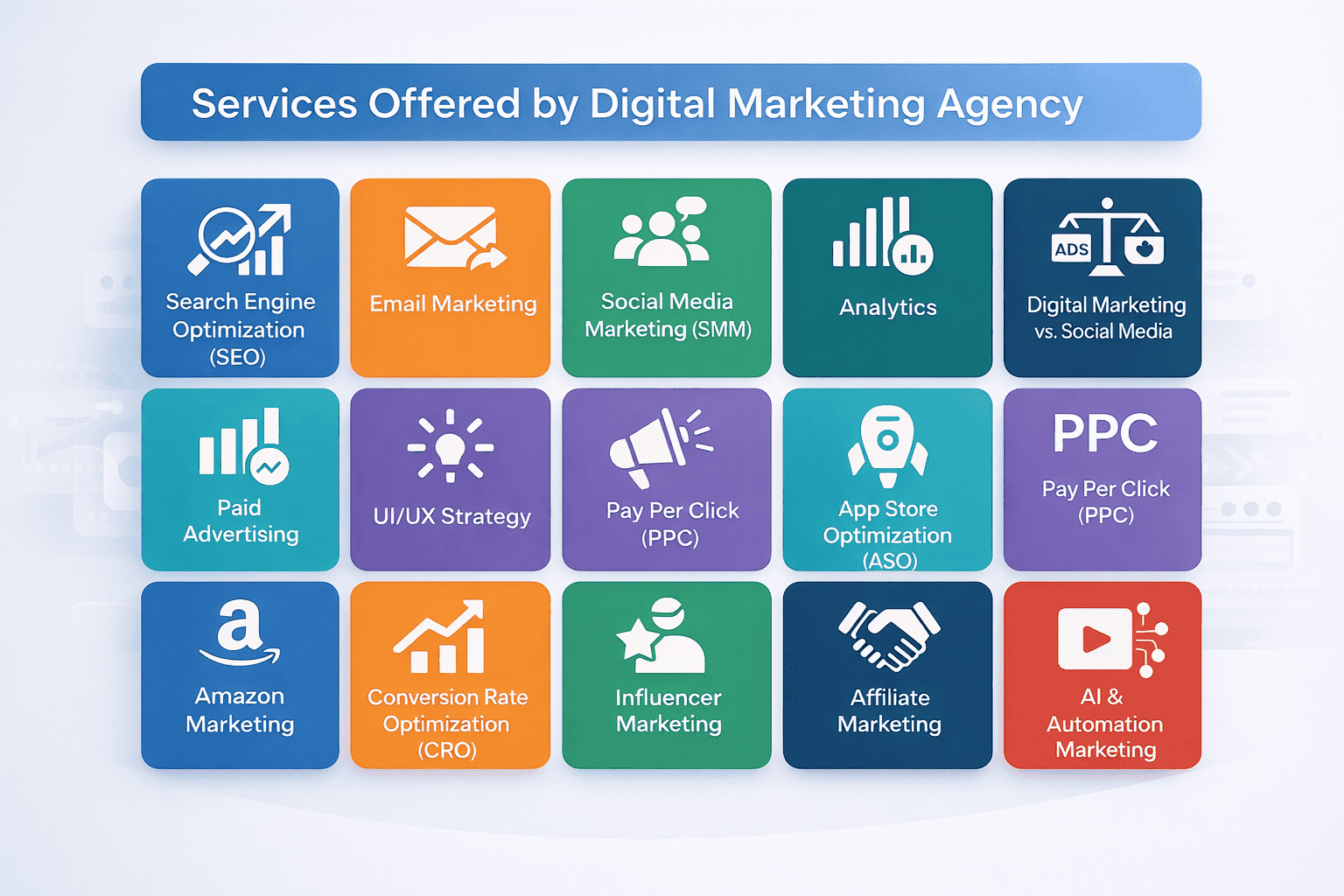 digital marketing service packages