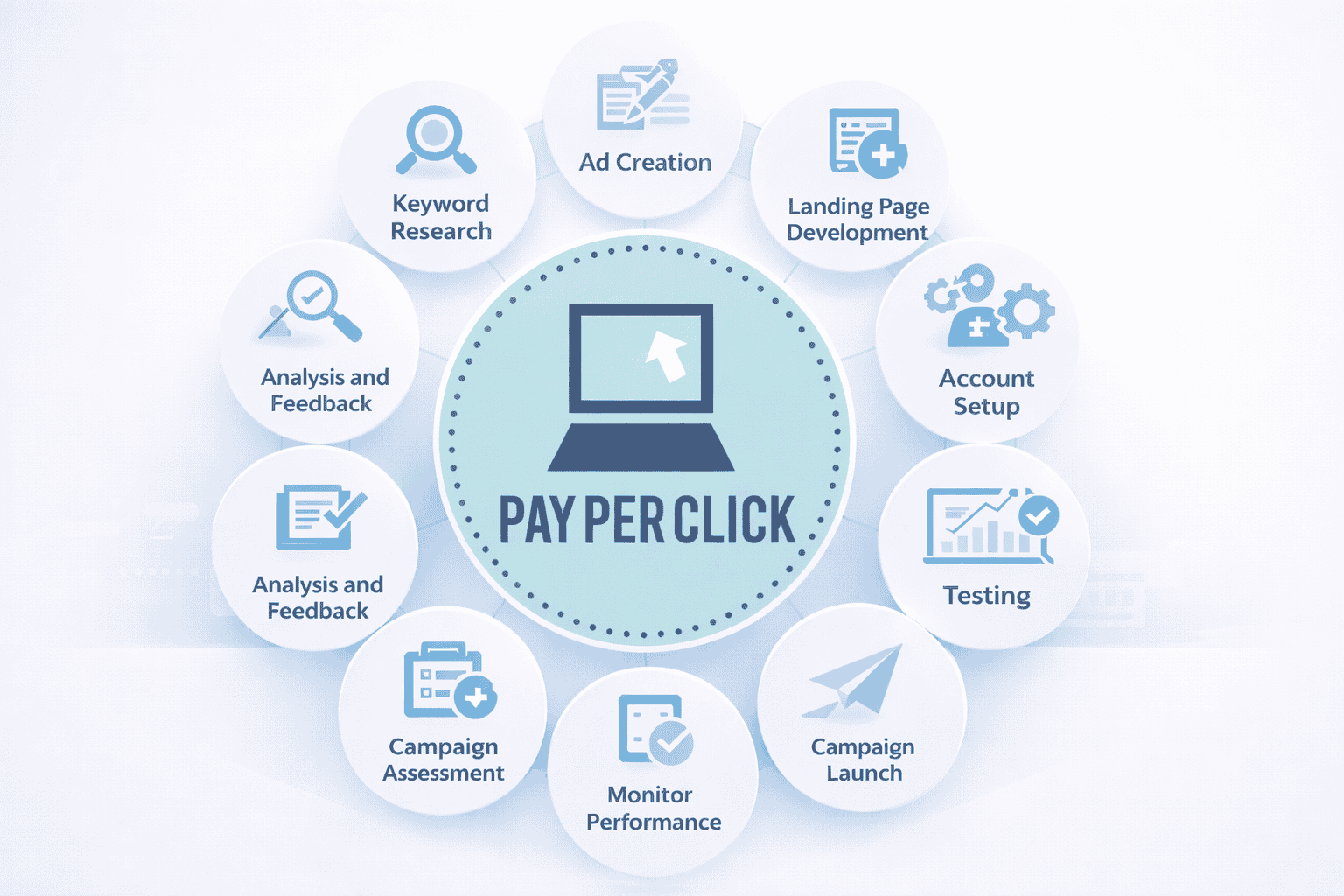 digital marketing packages