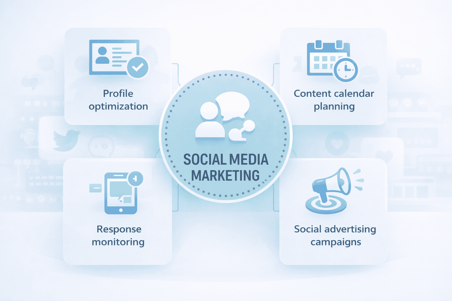 social media marketing package
