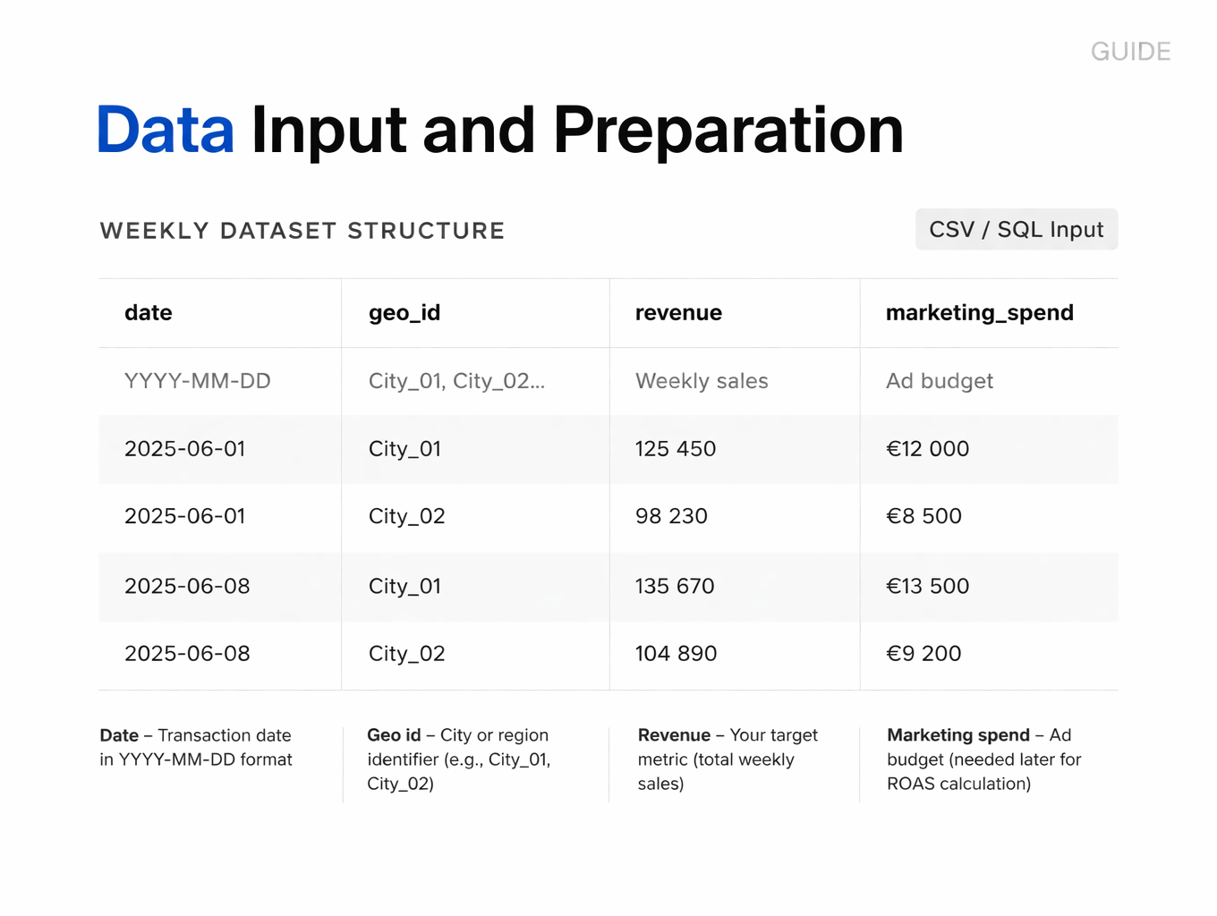 Data Input And Preparation