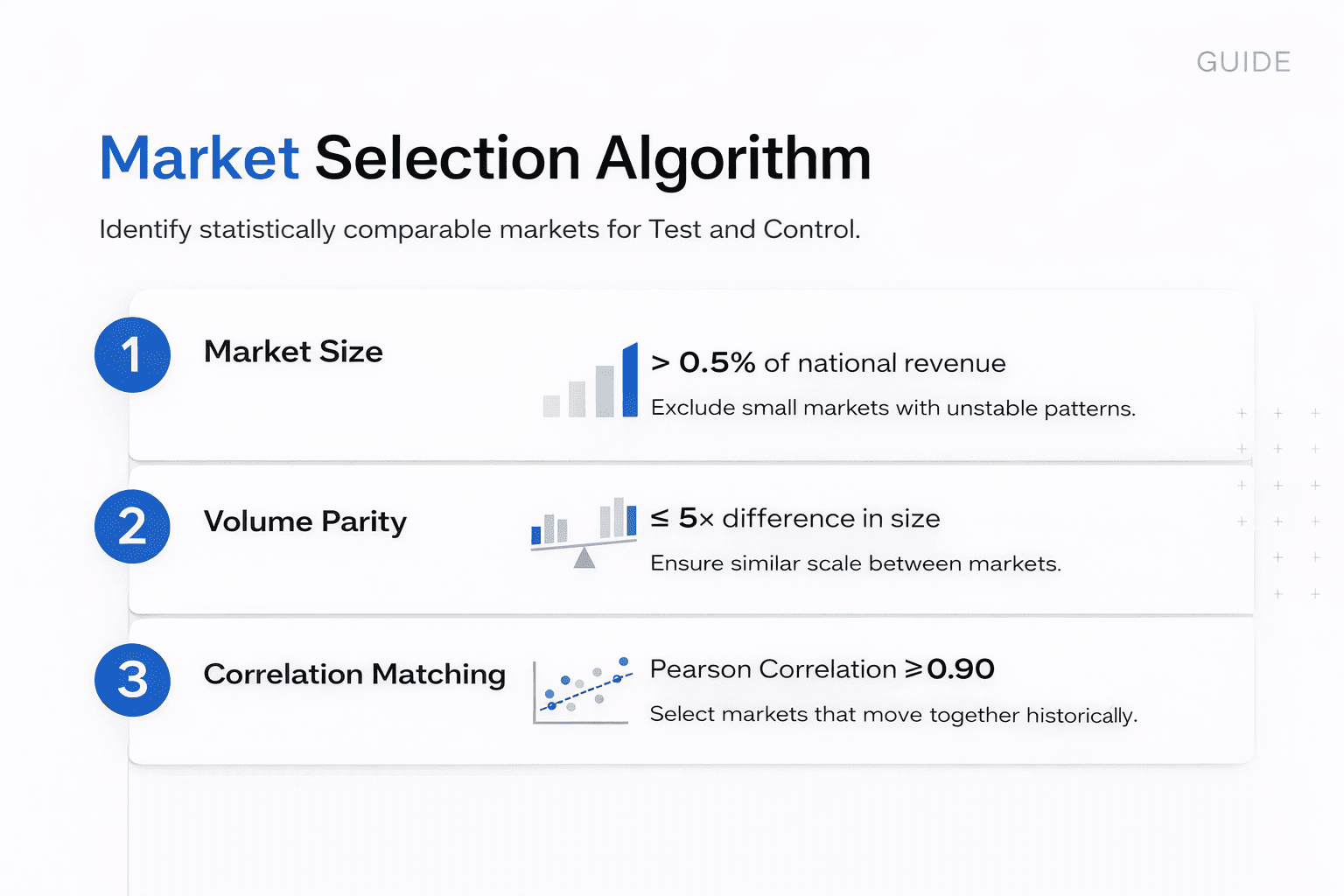 Market Selection Algorithm