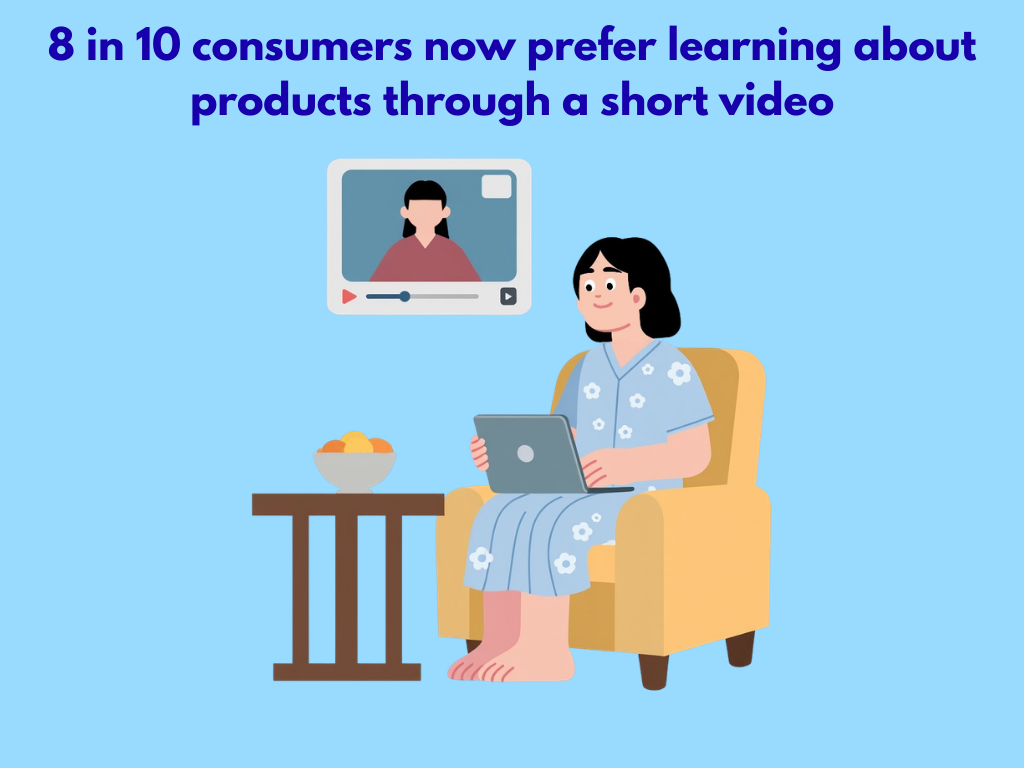 Illustration highlighting that 8 in 10 consumers prefer learning about products through short video content.