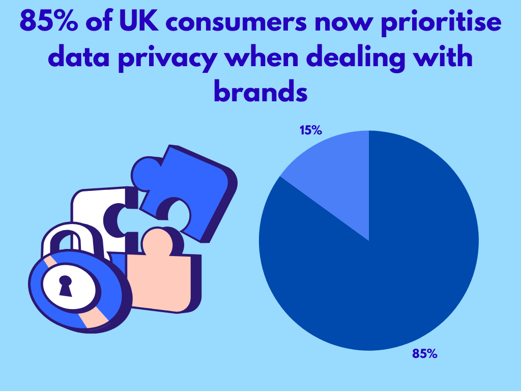 uk-consumers-prioritize-data-privacy