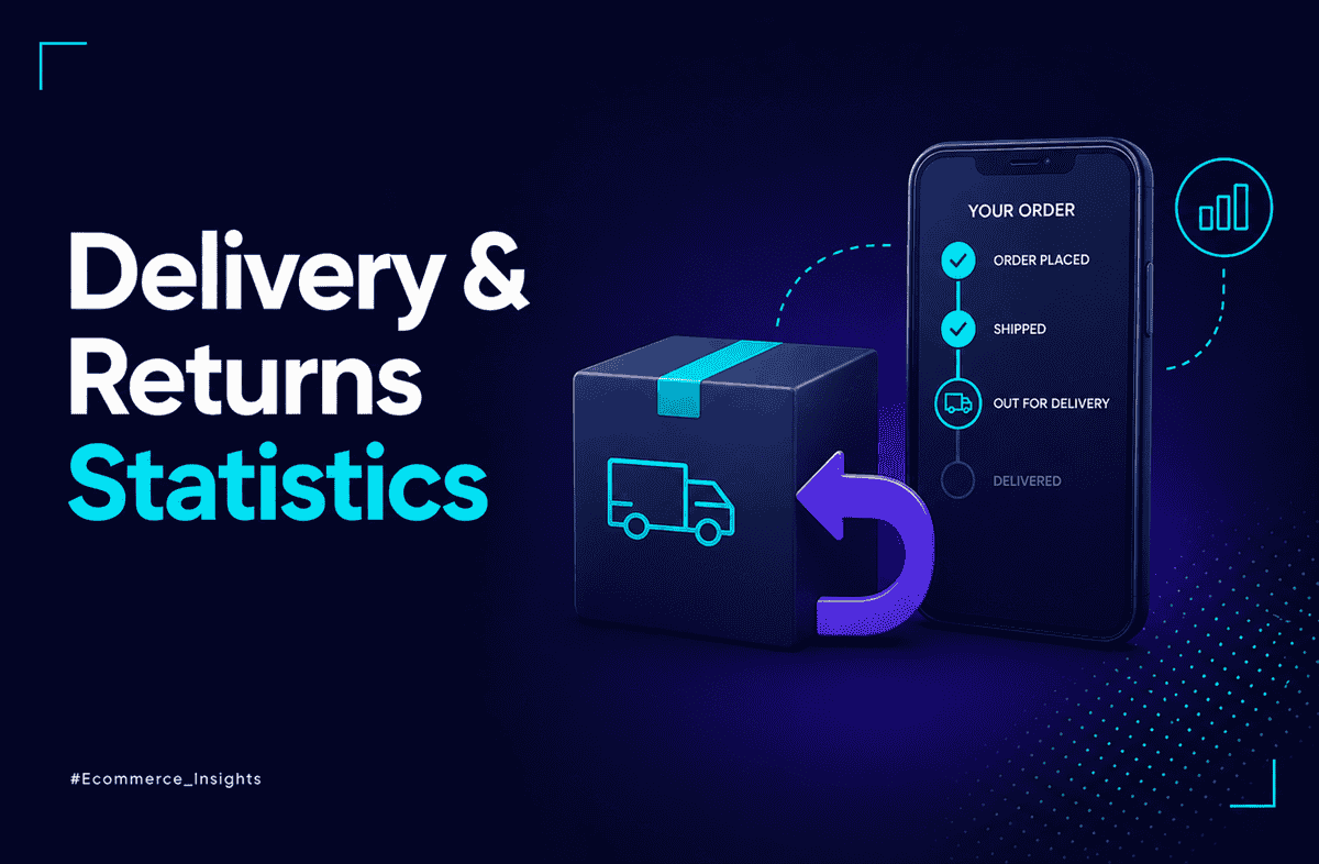 Delivery & Returns Statistics